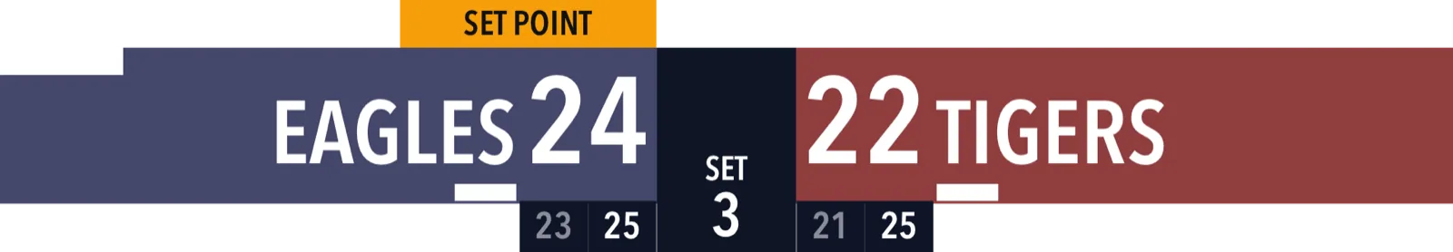 Marcador Horizontal · Clásico · Avanzado de Voleibol