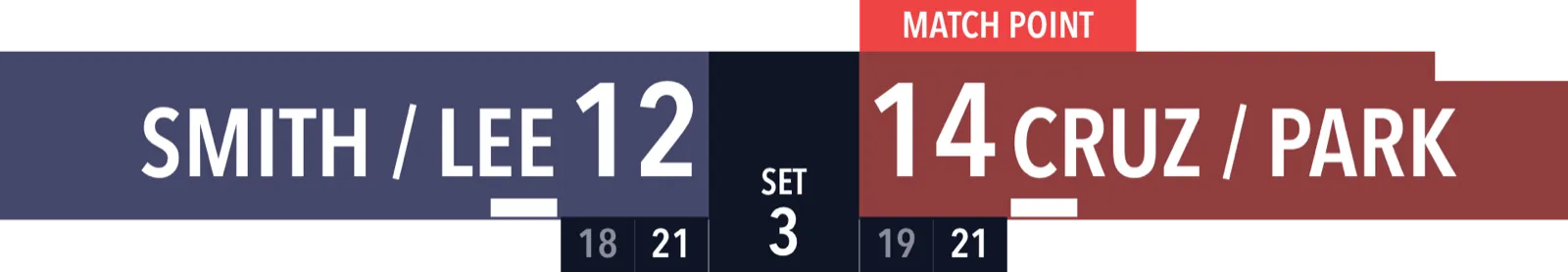Beach Volleyball Horizontal · Classic · Advanced scoreboard