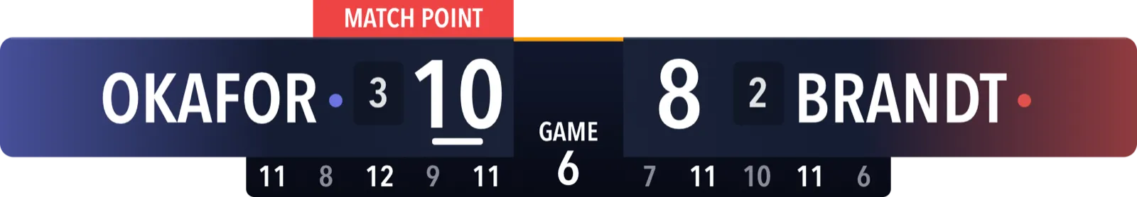 Table Tennis Horizontal · Broadcast · Advanced scoreboard