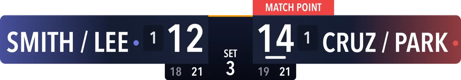 Beach Volleyball Horizontal · Broadcast · Advanced scoreboard