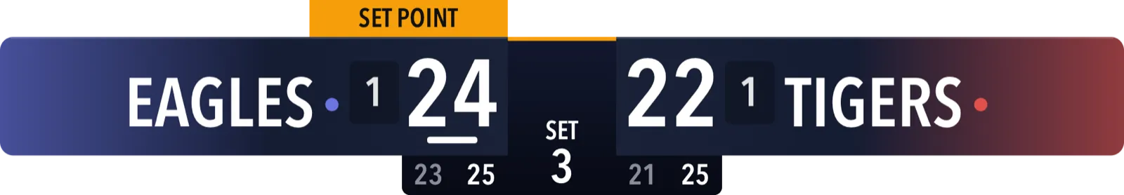 Marcador Horizontal · Broadcast · Avanzado de Voleibol
