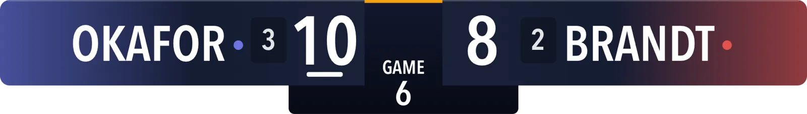 Table Tennis Horizontal · Broadcast · Standard scoreboard