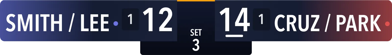 Beach Volleyball Horizontal · Broadcast · Standard scoreboard