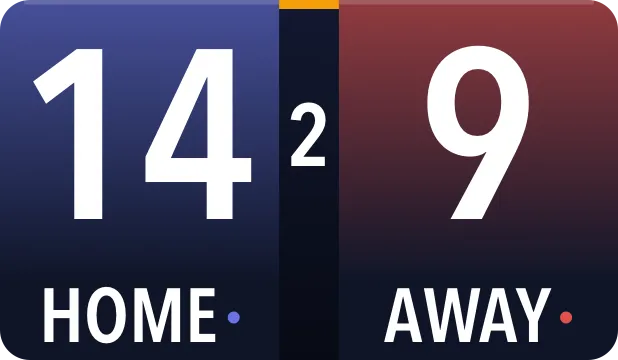 Resultattavle Generisk Kompakt · Broadcast
