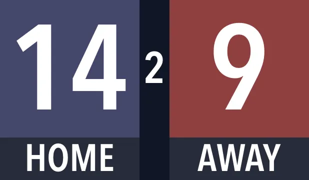 Resultattavle Generisk Kompakt · Klassisk