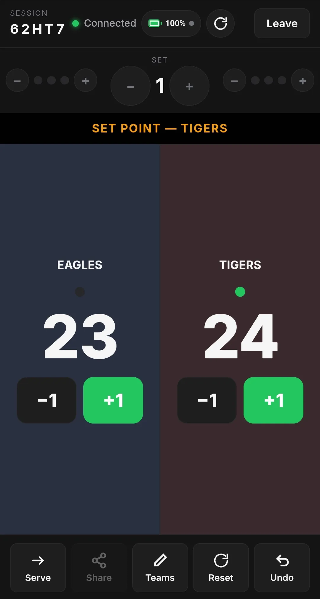 El anotador web en punto de set: un aviso de PUNTO DE SET para TIGERS, 24 a 23 en el set 1