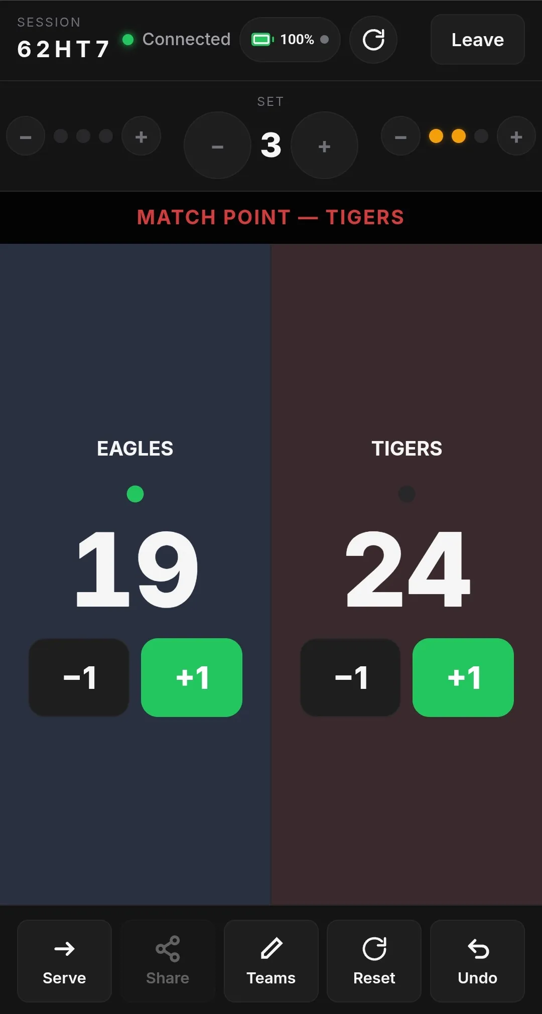 Le marqueur à distance sur balle de match : un bandeau BALLE DE MATCH pour TIGERS, 24 à 19 dans le set 3