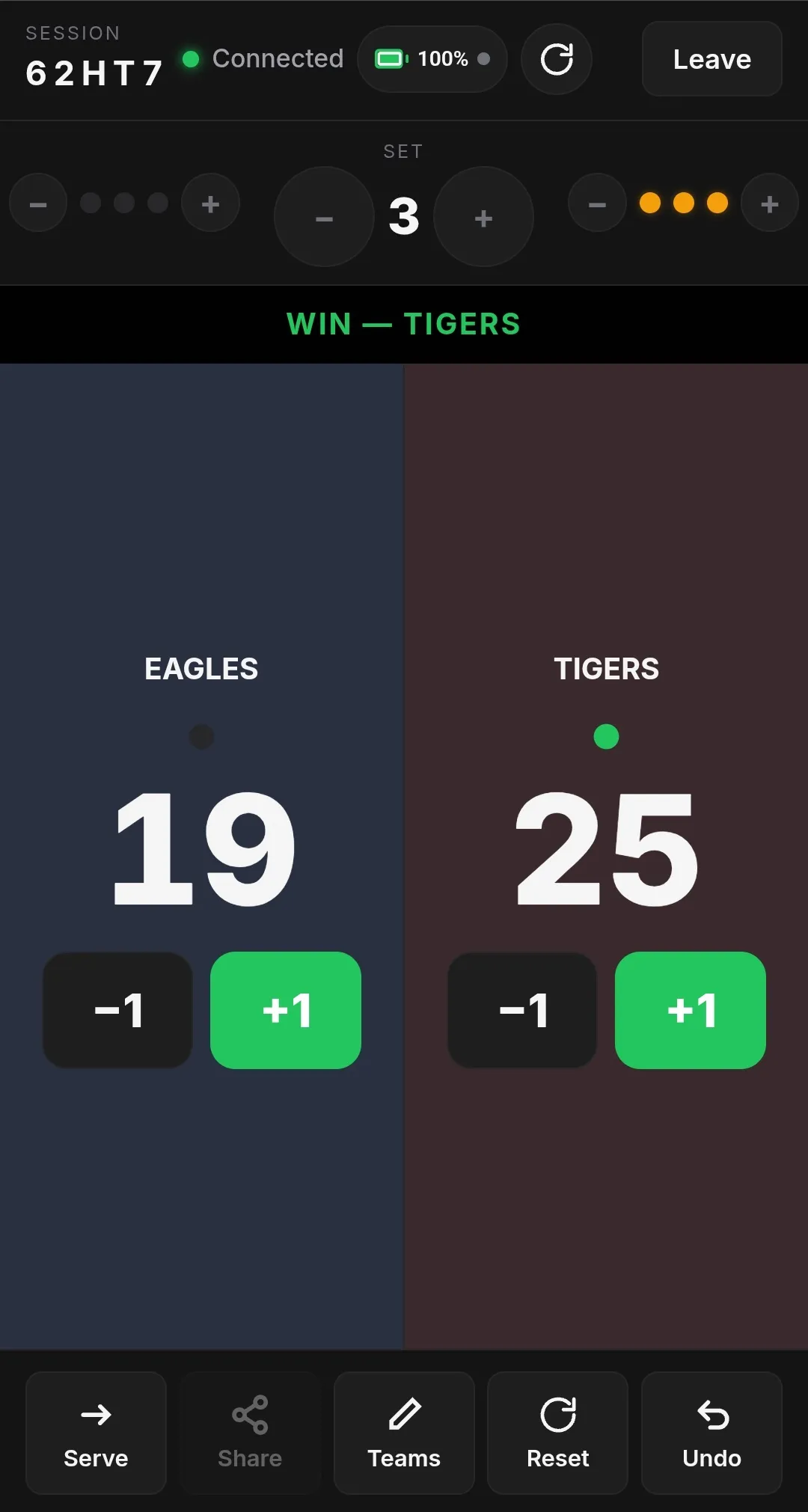 Le marqueur à distance après le match : VICTOIRE et l’équipe gagnante, TIGERS, 25 à 19