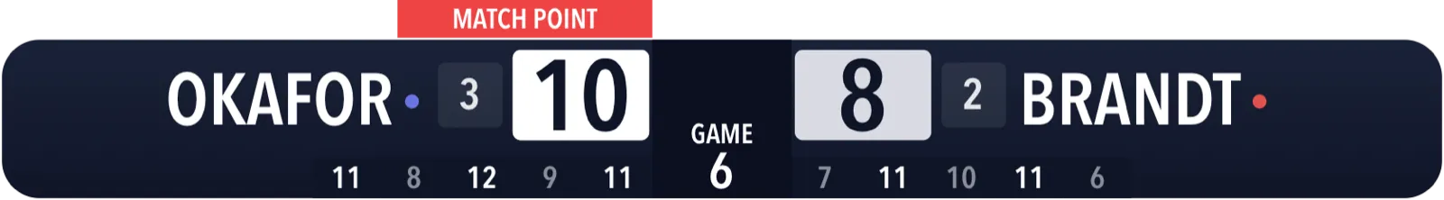 Table Tennis Horizontal · Slim · Advanced scoreboard