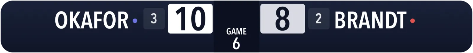 Table Tennis Horizontal · Slim · Standard scoreboard