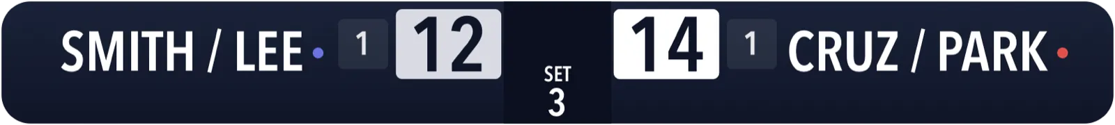 Beach Volleyball Horizontal · Slim · Standard scoreboard