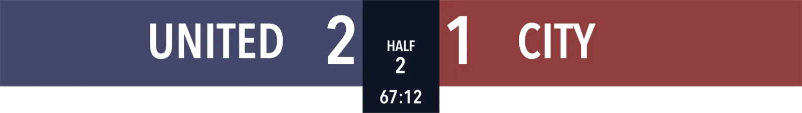 Resultattavle Fodbold Vandret · Klassisk · Standard