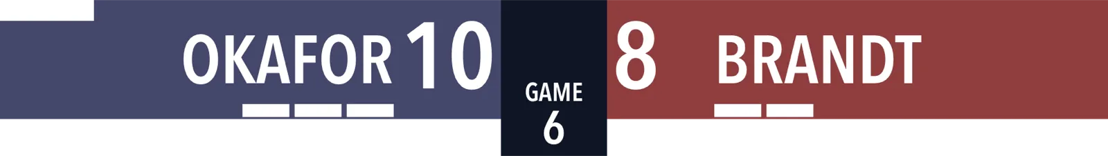 Table Tennis Horizontal · Classic · Standard scoreboard
