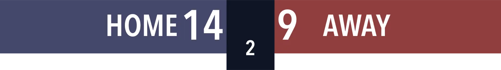 Resultattavle Generisk Vandret · Klassisk