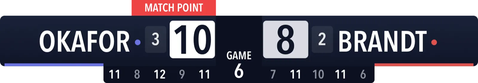 Table Tennis Horizontal · Studio · Advanced scoreboard