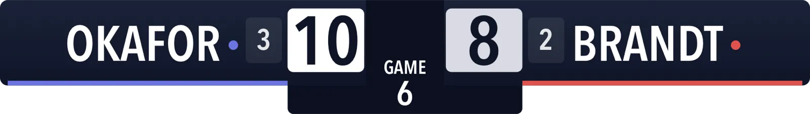Table Tennis Horizontal · Studio · Standard scoreboard