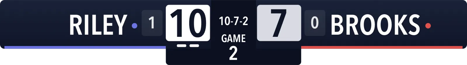 Resultattavle Pickleball Horisontal · Studio · Standard