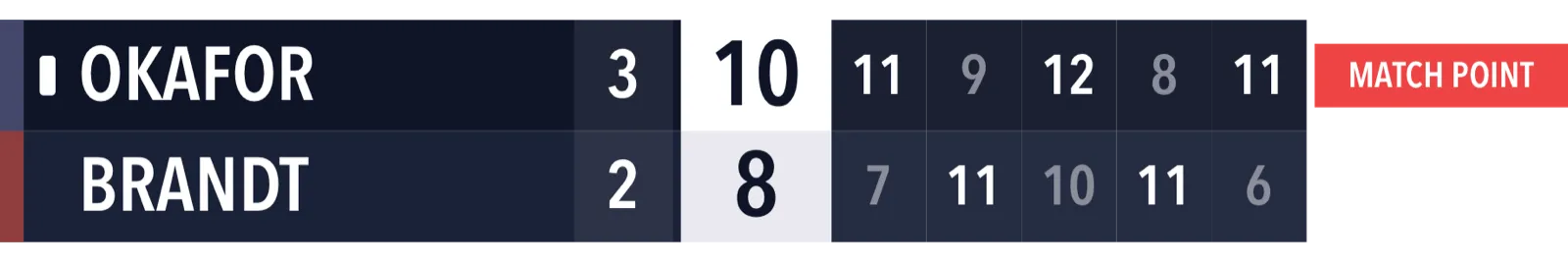Table Tennis Vertical Large scoreboard