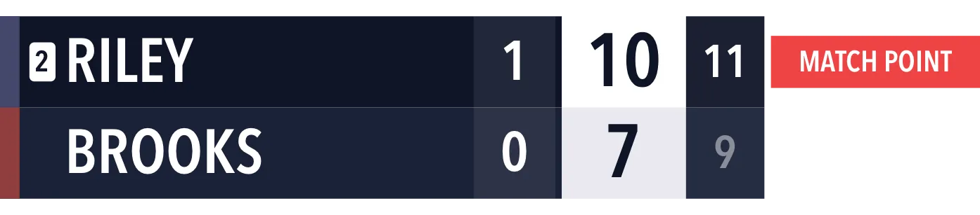 Resultattavle Pickleball Vertikal stor