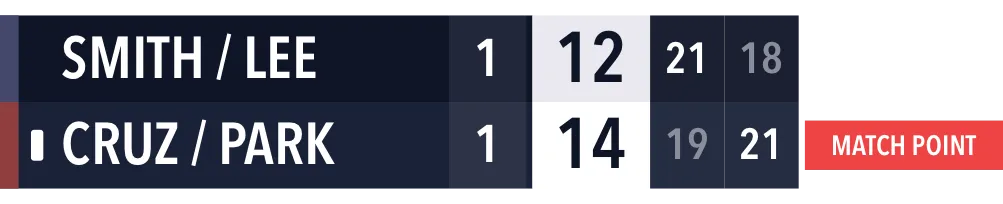 Beach Volleyball Vertical scoreboard