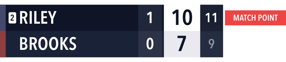 Resultattavle Pickleball Vertikal
