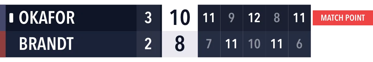 Table Tennis Vertical scoreboard